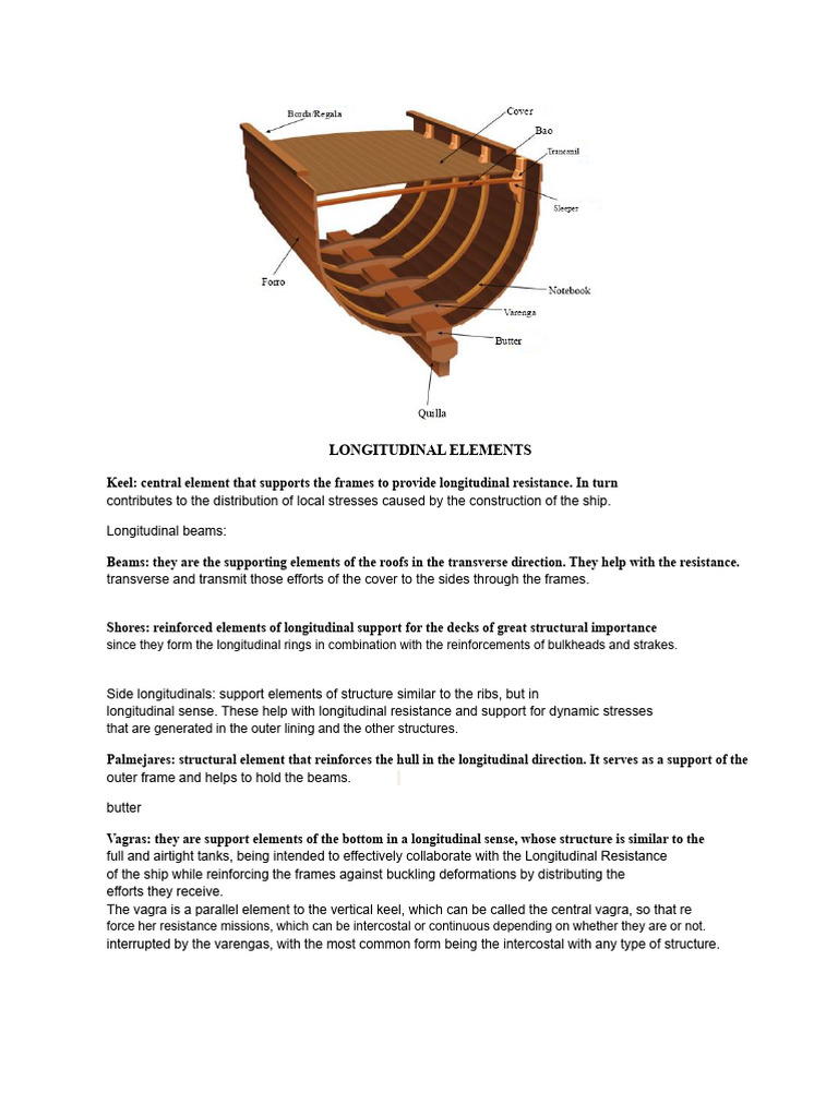 Ship Structural Longitudinal Elements | PDF | Hull (Watercraft) | Ships