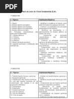 Plano de curso do 3ºciclo fundamental
