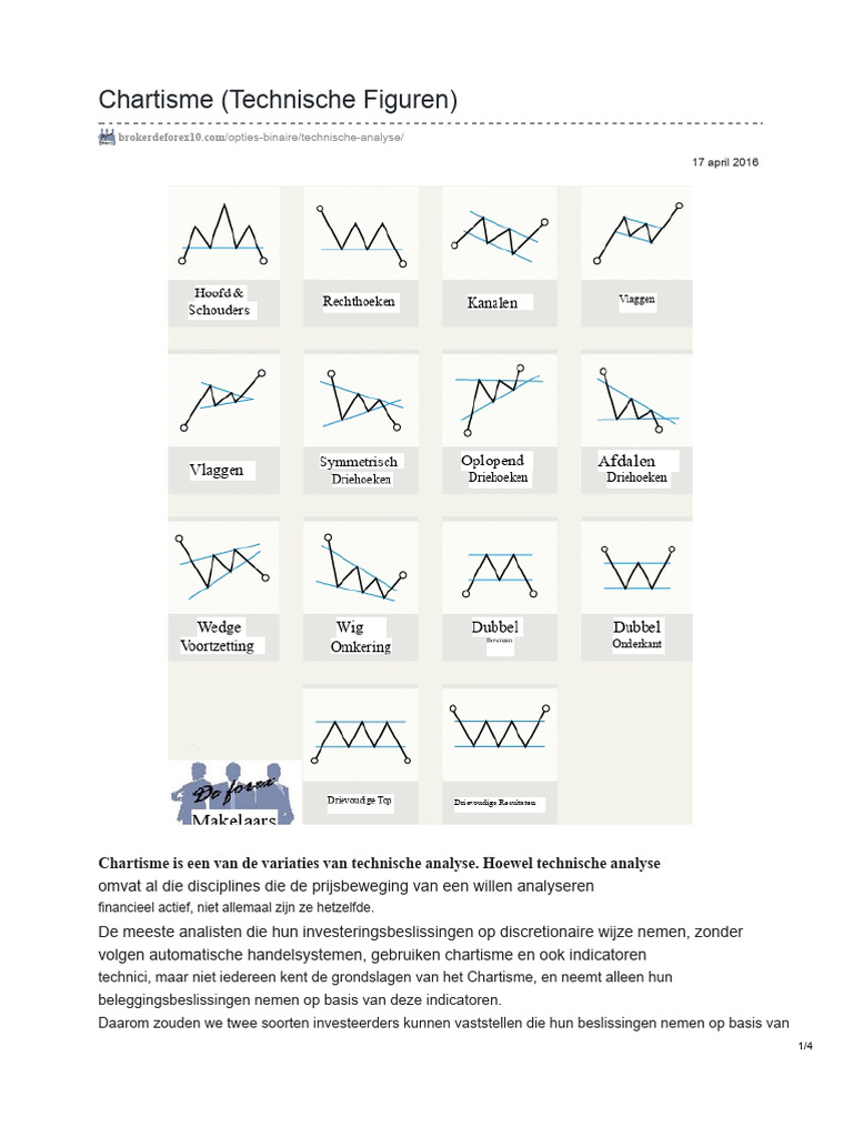 Chartisme Technische Figuren | PDF