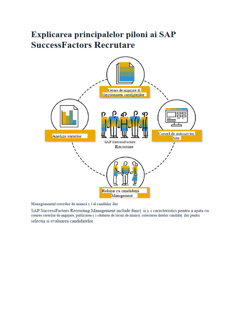 SAP SuccessFactors Recrutare | PDF
