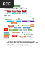 Consanguinity vs. Affinity Explained | PDF | Family | Social Institutions