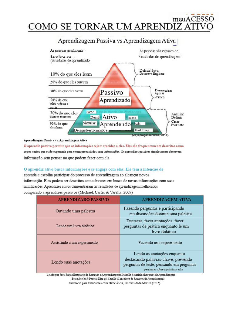Aprendizagem Ativa vs Aprendizagem Passiva | PDF | Aprendizado | Lição