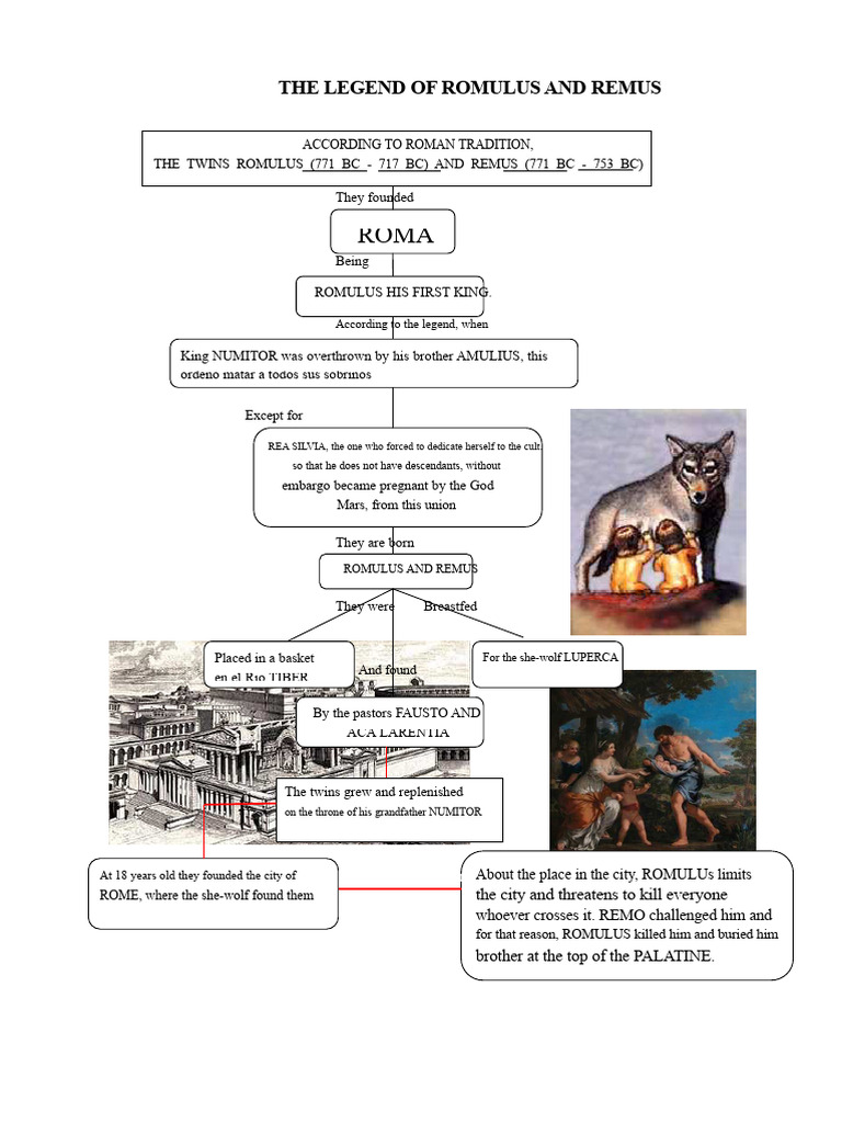 The Founding of Rome: Romulus and Remus | PDF