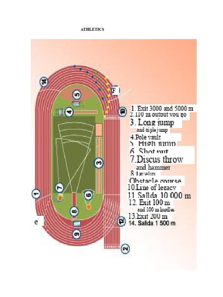 Athletics Parts and Areas | PDF | Track And Field