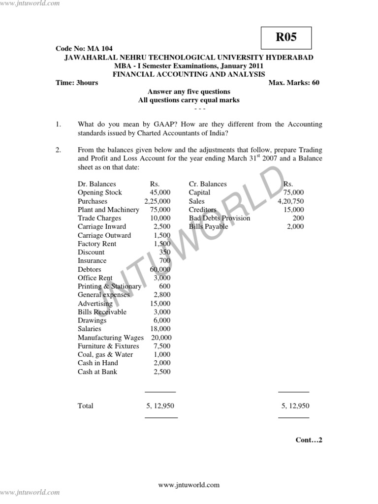 R05 Financial Accounting Exam Guide | PDF | Balance Sheet | Inventory