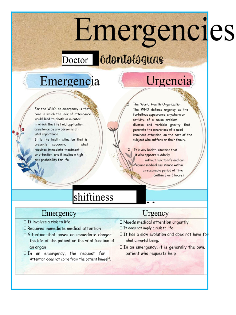Urgencies and emergencies | PDF | Hypertension | Cardiac Arrest