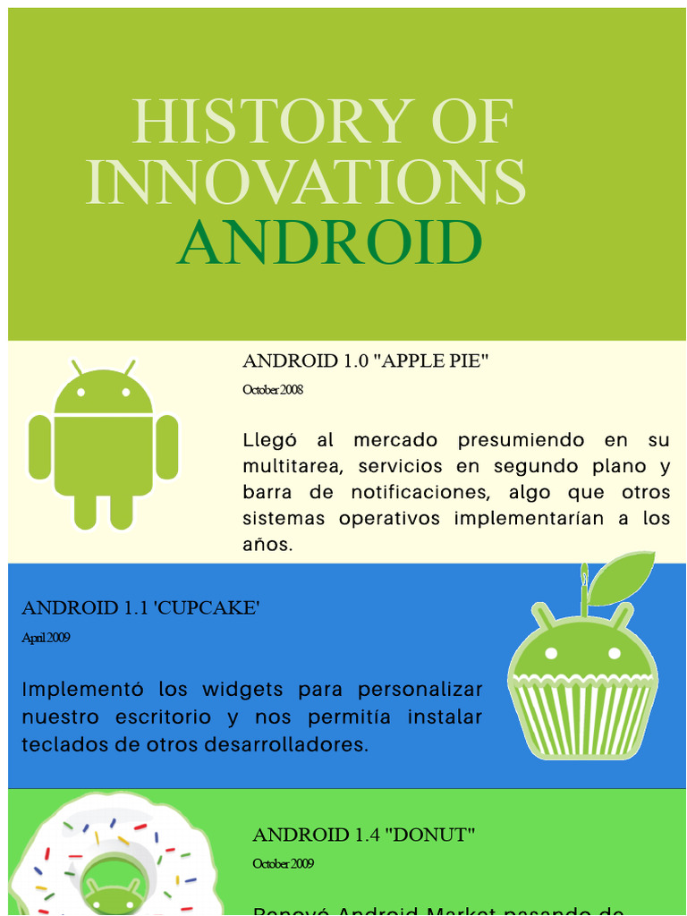 Android Version History Timeline | PDF