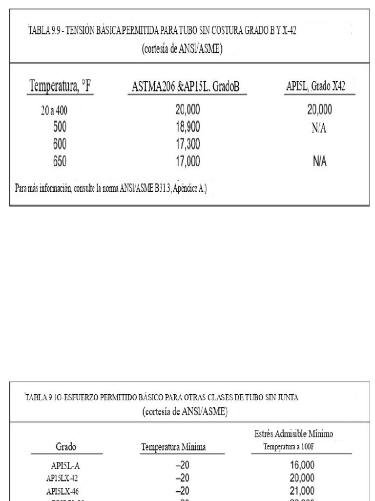 1 Estrés Permisible Material CS | PDF | Elementos químicos | Rieles