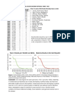 Ireland - Maternal Mortality Rates