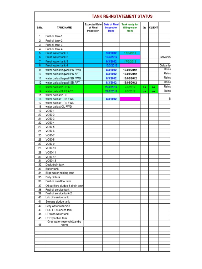 Tank Reinstatement Status Report | PDF