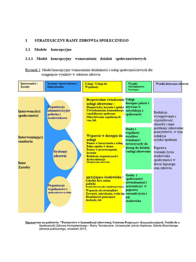 STRATEGIC FRAMEWORK FOR COMMUNITY HEALTH | PDF