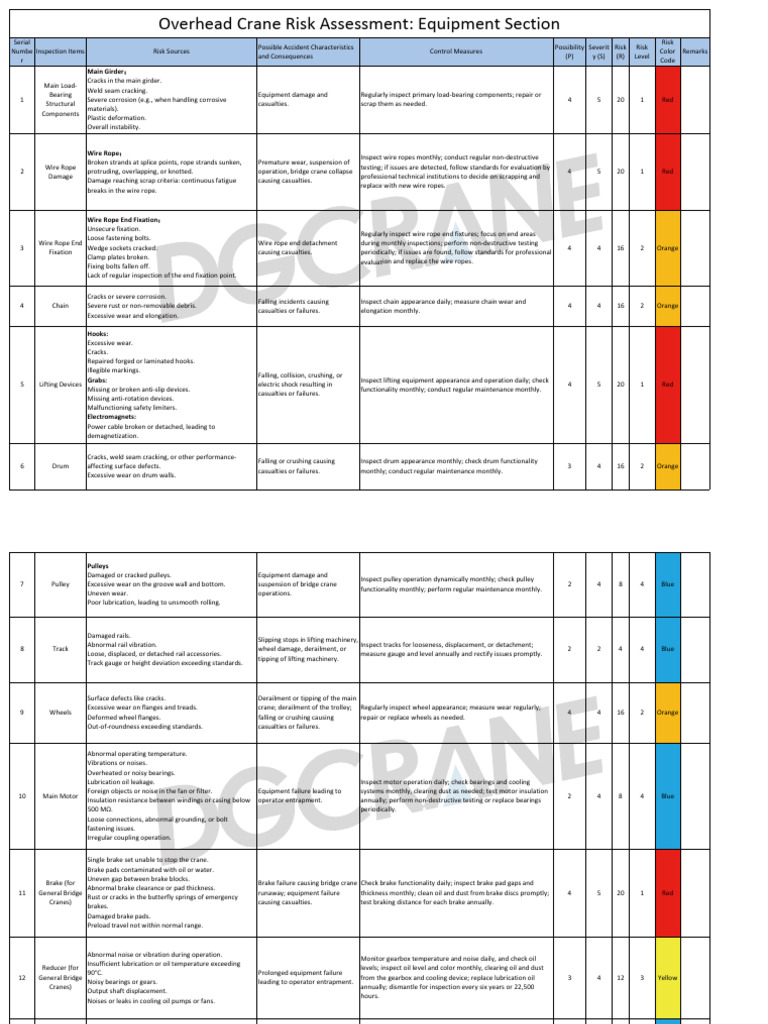 Overhead Crane Risk Assessment Equipment Section 1 | PDF | Insulator ...