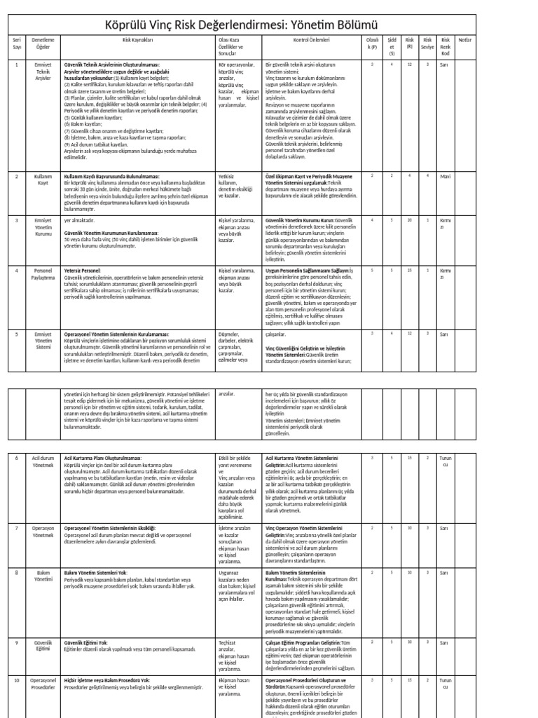 Overhead Crane Risk Assessment Management Section Dokümanının Çevrilmiş ...