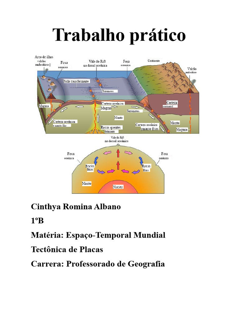 Trabalho prático tectônica de placas | PDF | Placas tectônicas | Terra