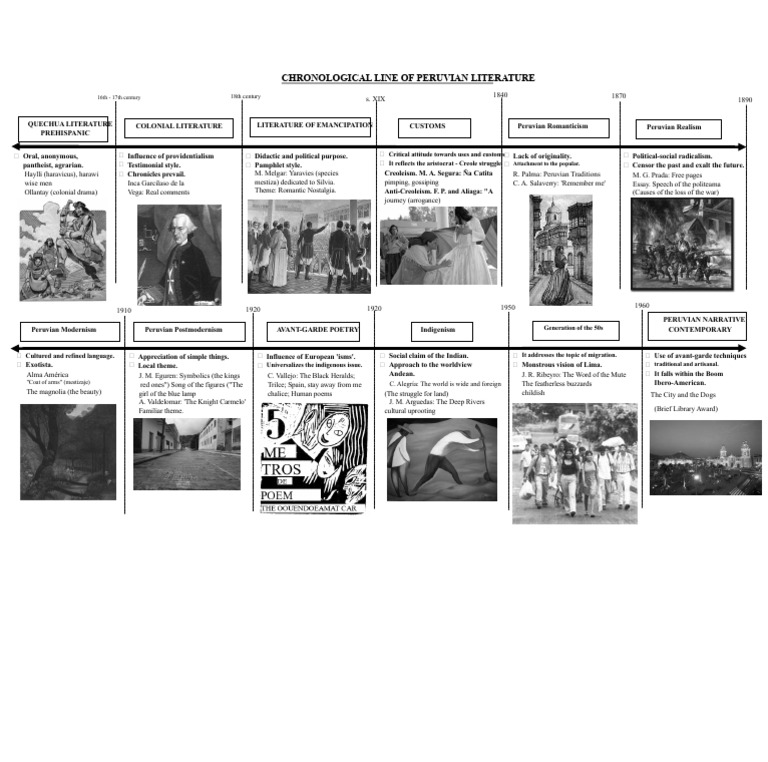 Timeline of Peruvian Literature | PDF | Peru | Writing