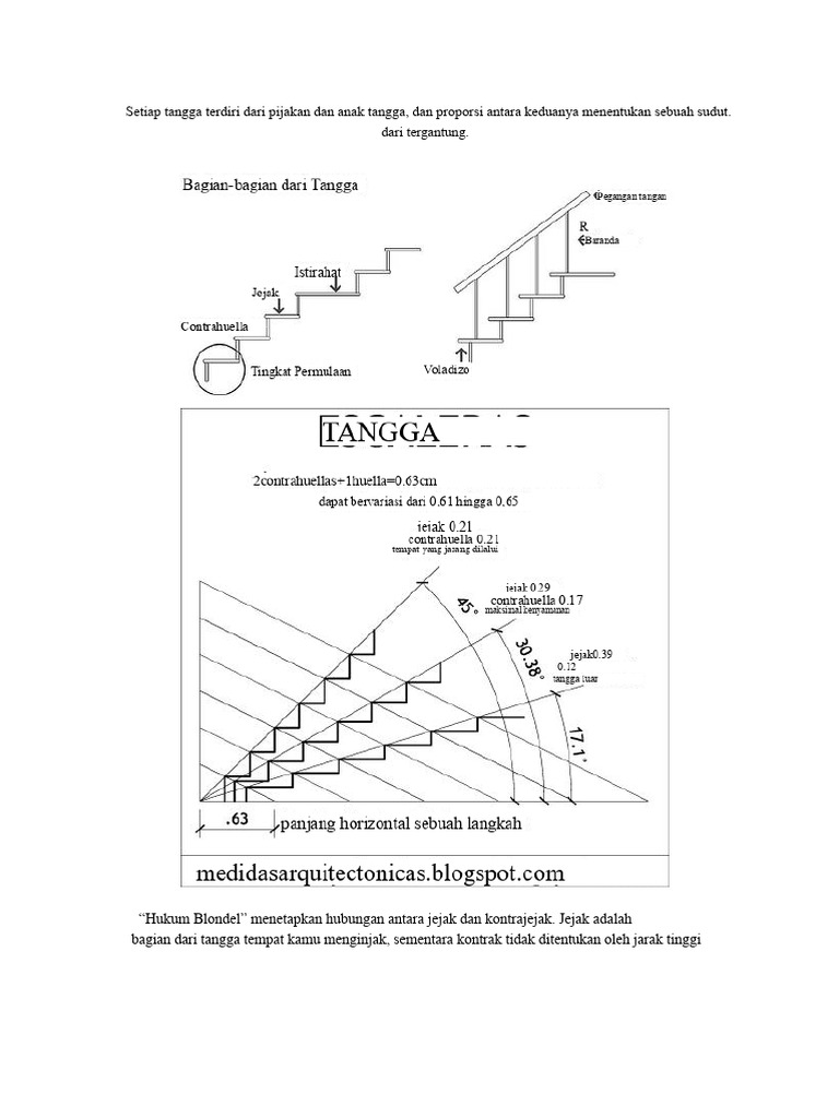 Desain Tangga Ideal Berdasarkan Hukum Blondel | PDF