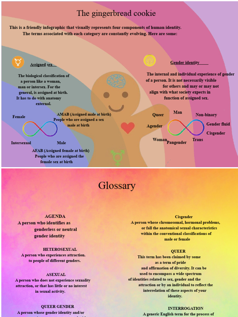 The Gingerbread Cookie | PDF | Gender | Gender Studies