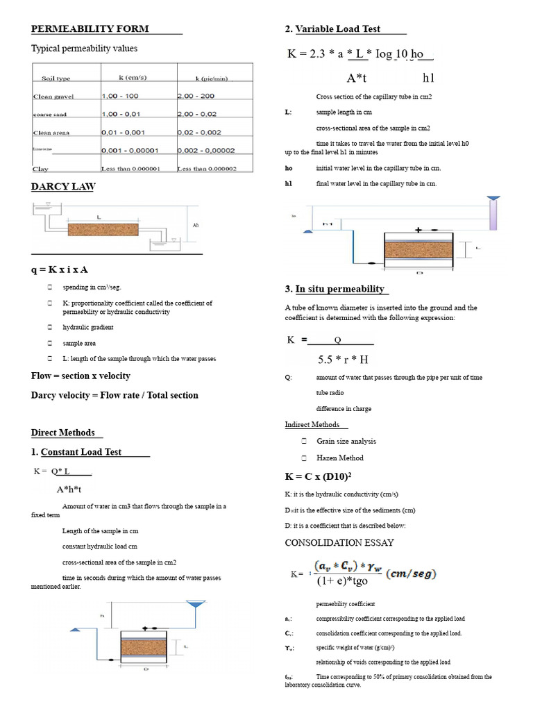 Permeability Testing Methods Guide | PDF | Applied And ...