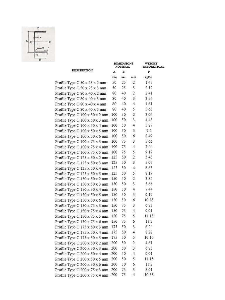Profile Dimensions and Weights Guide | PDF