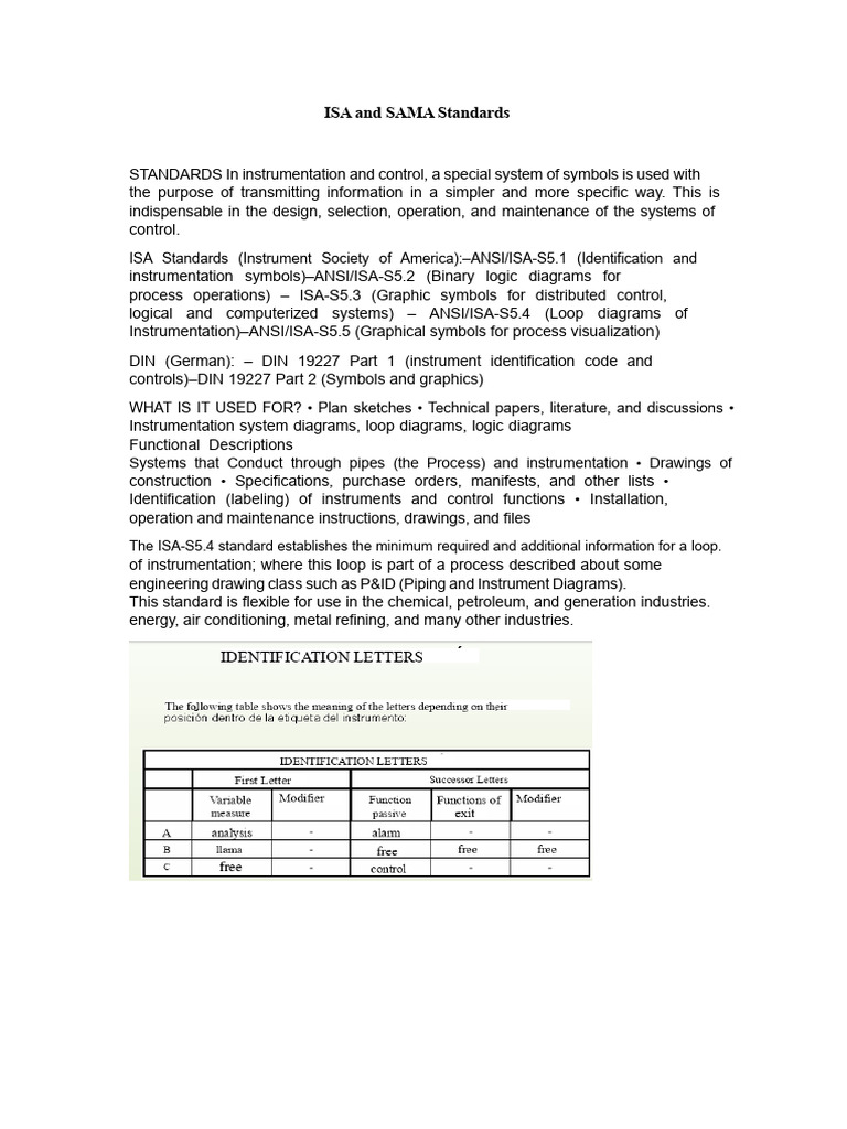 ISA and SAMA Standards Overview | PDF | Accuracy And Precision