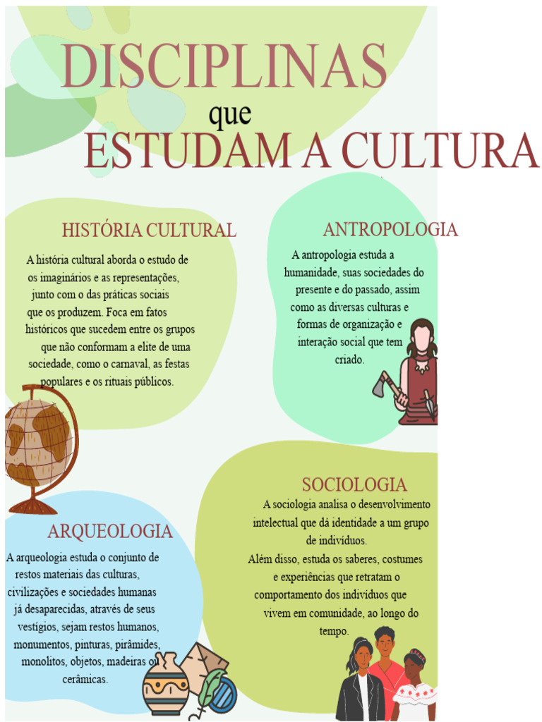 Disciplinas que Estudam Cultura Humana | PDF