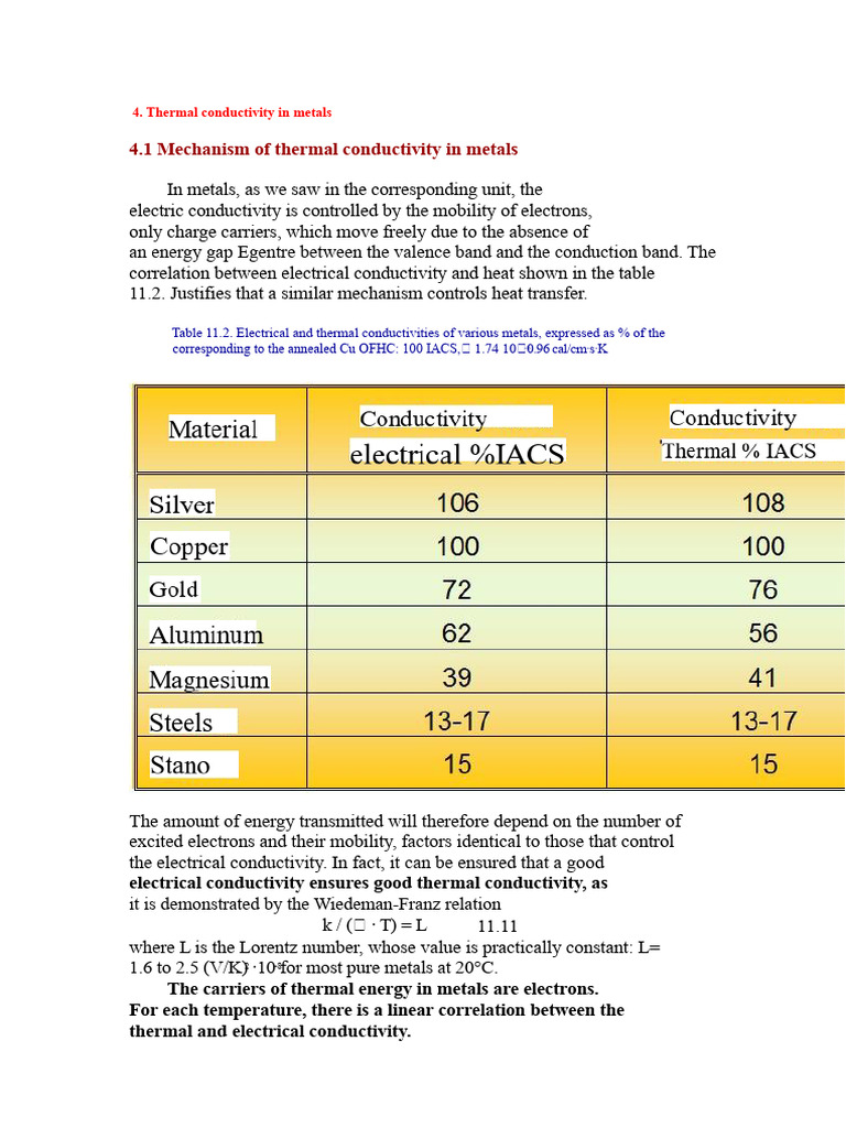 Thermal Conductivity | PDF