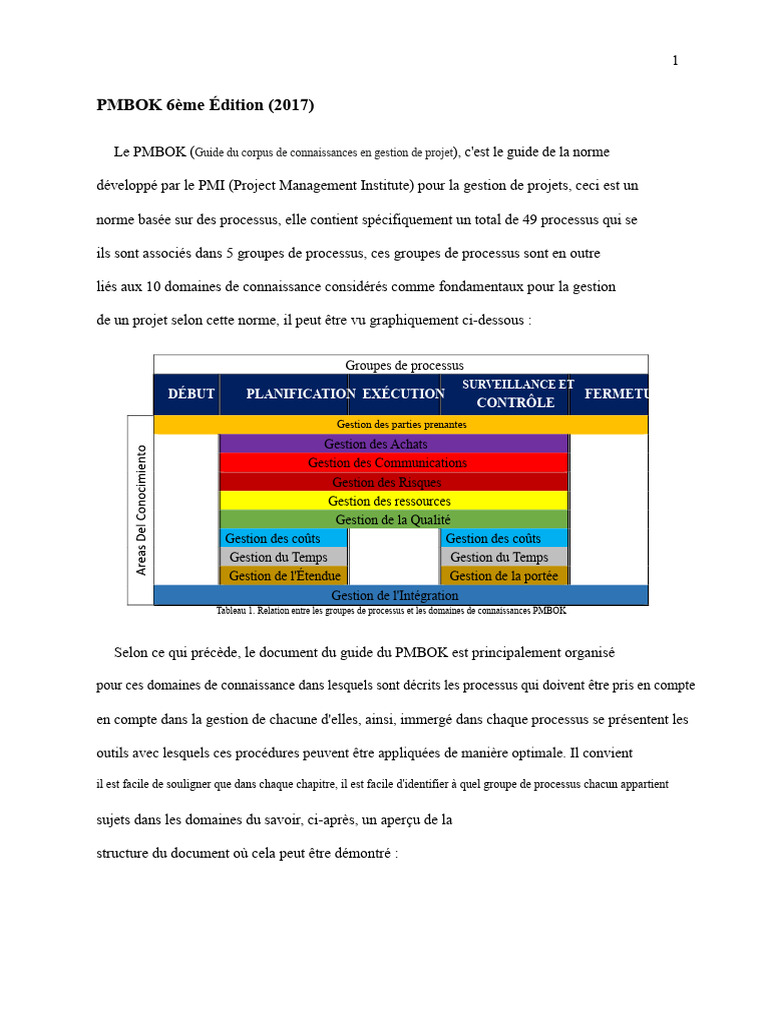 Guide PMBOK et normes AIPM en gestion de projet | PDF | Gestion de ...