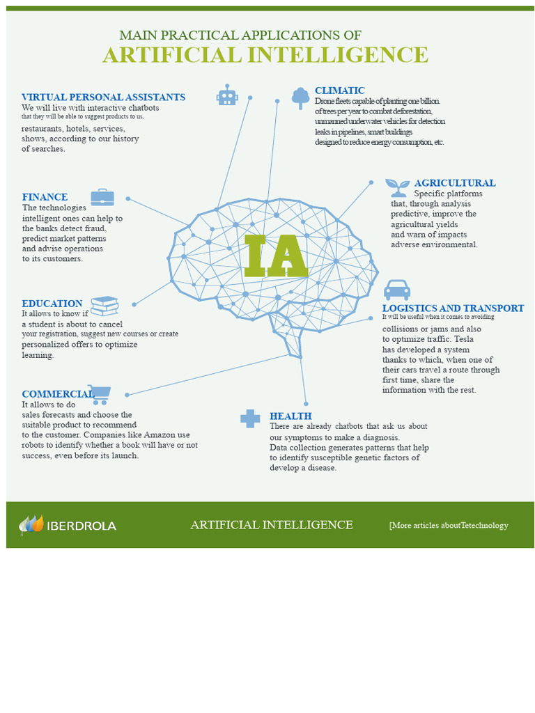 Practical Applications of AI Today | PDF | Artificial Intelligence ...