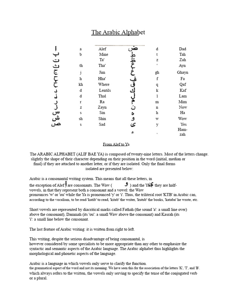 The Arabic Alphabet | PDF | Arabic | Quran