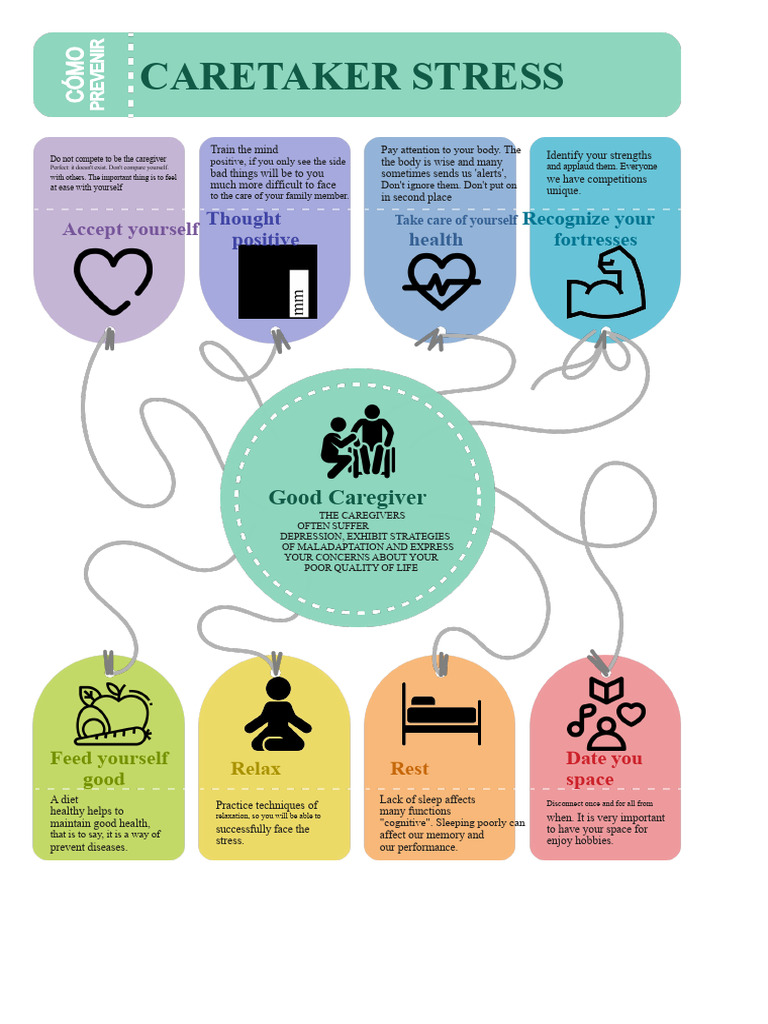 Caregiver Stress | PDF | Caregiver | Cognition
