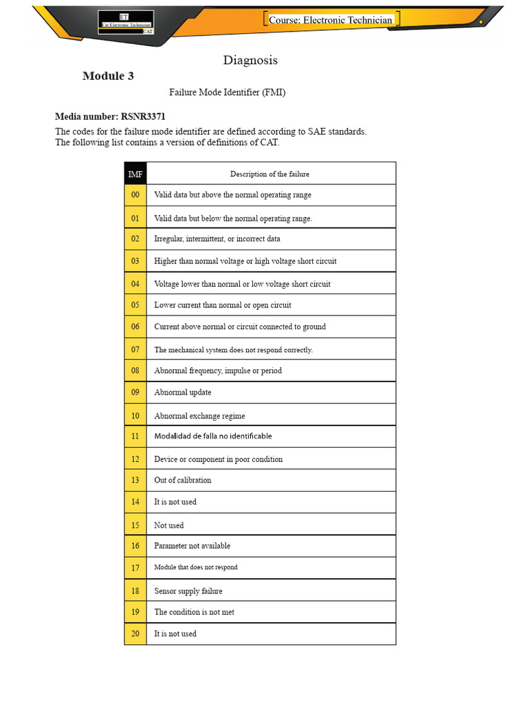 Understanding Failure Mode Identifier (FMI) | PDF | Electronic Circuits ...