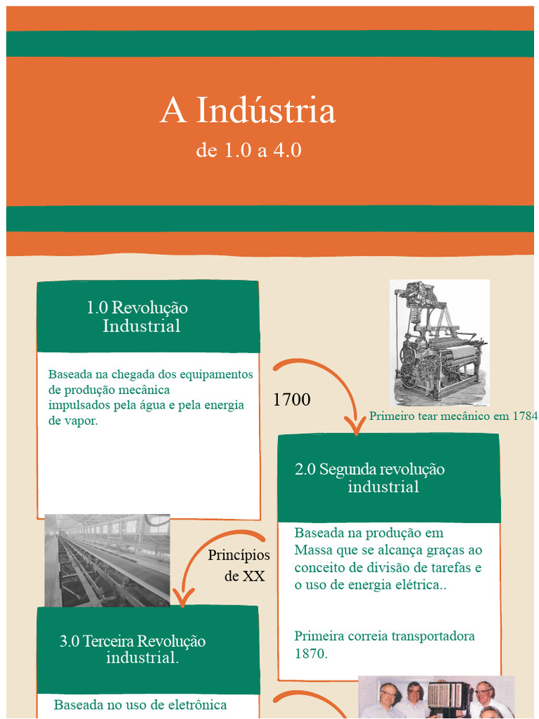 Evolução da Indústria: Da 1.0 à 4.0 | PDF