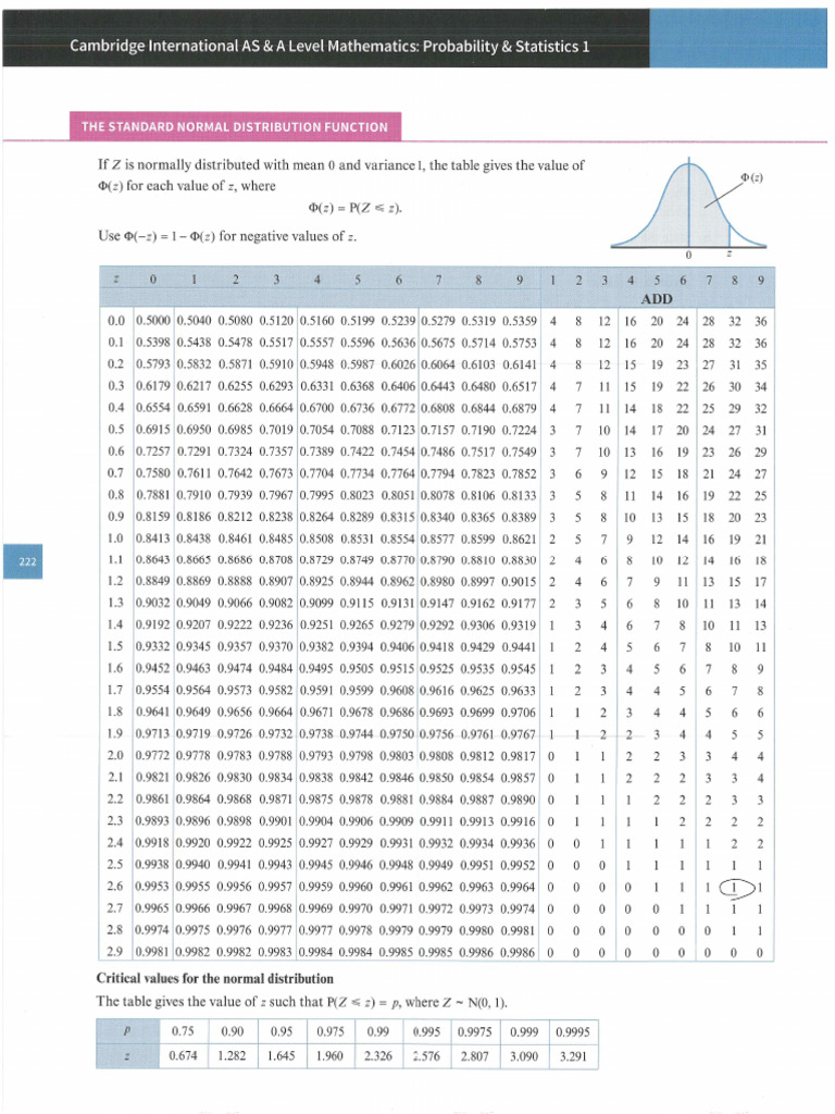 Z分布 table | PDF