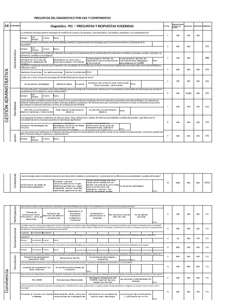 Diagnóstico de Gestión Educativa Intercultural | PDF | Plan de estudios ...