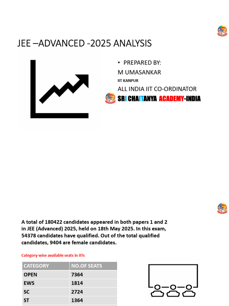 JEE Advanced 2025 Exam Insights | PDF | Mathematical Analysis | Ellipse