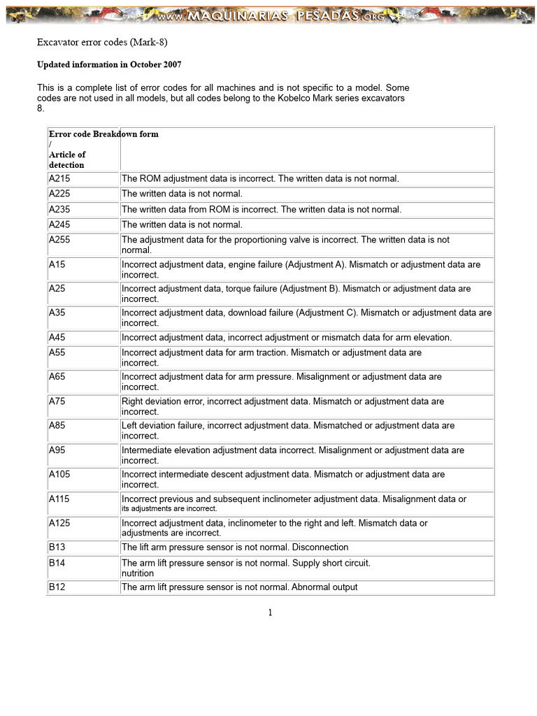 Kobelco Mark-8 Excavator Error Codes | PDF | Relay | Power Supply
