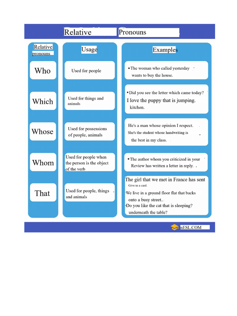 Understanding English Relative Clauses | PDF | Pronoun | English Language