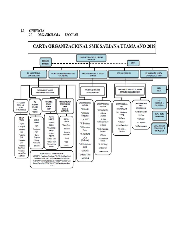 Estructura y Roles en la Gerencia Escolar | PDF | Plan de estudios ...