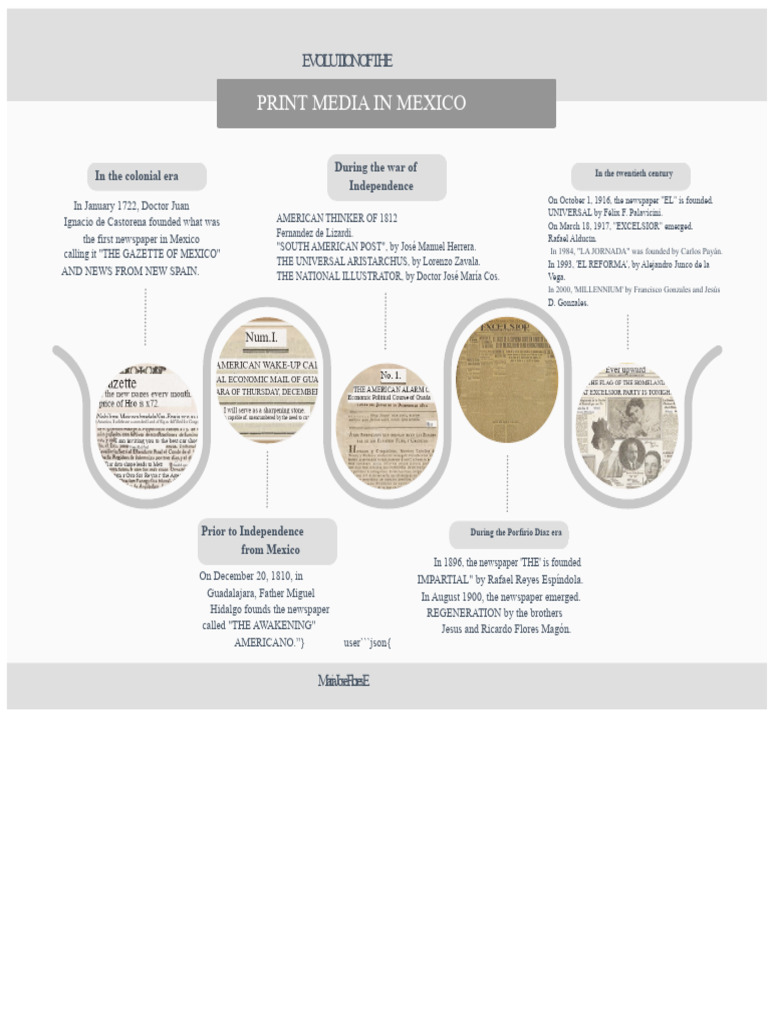 Timeline of Printed Press | PDF | Mexico