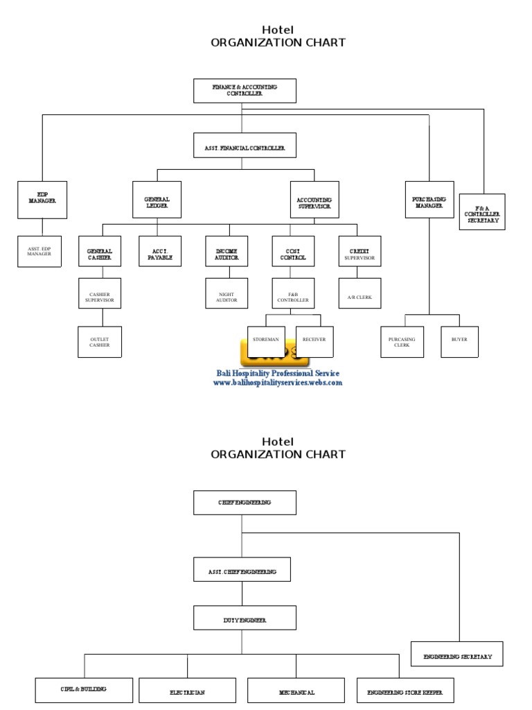 Hotel Organization Chart All Waiting Staff Chef