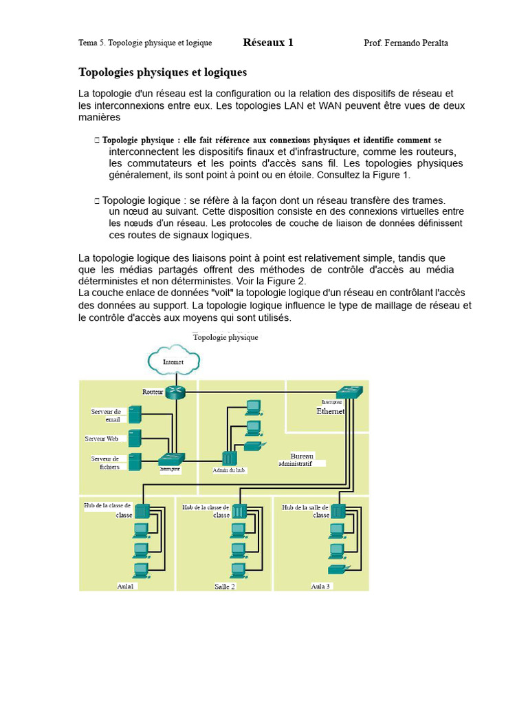 Topologies physiques et logiques des réseaux | PDF | Topologie de ...