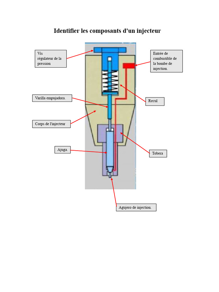 Composants et systèmes d'injecteurs Caterpillar | PDF | Injection ...