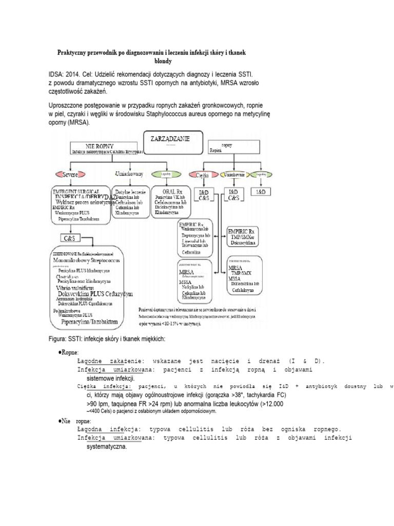 IDSA | PDF