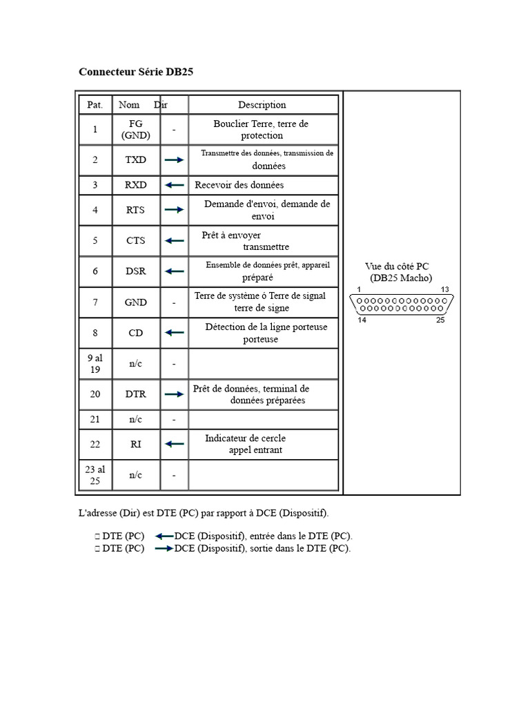 Connecteurs Série DB25 et DB9 : Guide Complet | PDF | USB ...