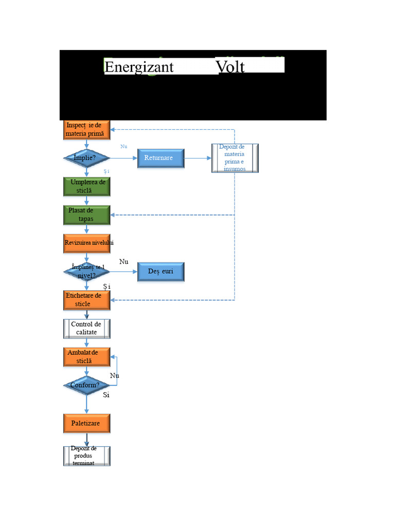 Diagrama de Flux | PDF