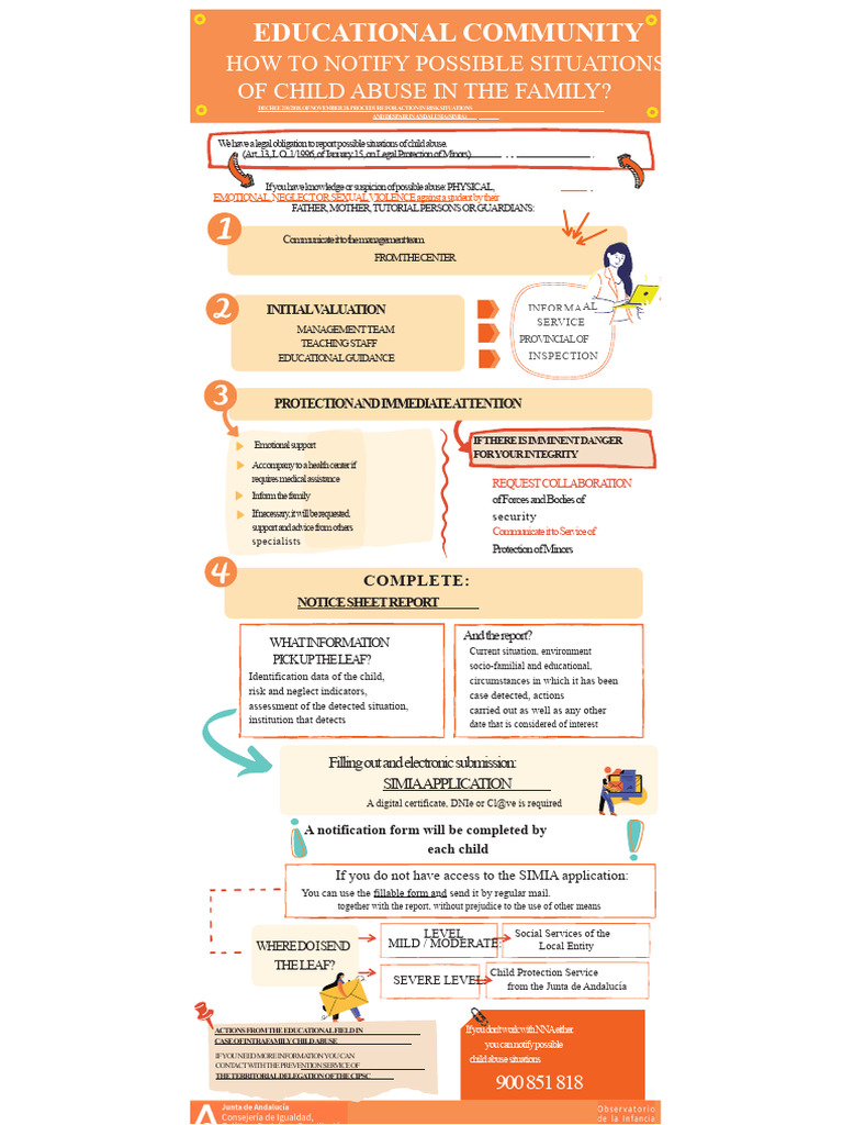Presentation SIMIA SHEET 2021 1 | PDF | Human Trafficking | Adolescence