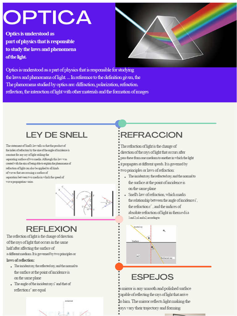 Understanding Light: Optics Basics | PDF | Optics | Refraction