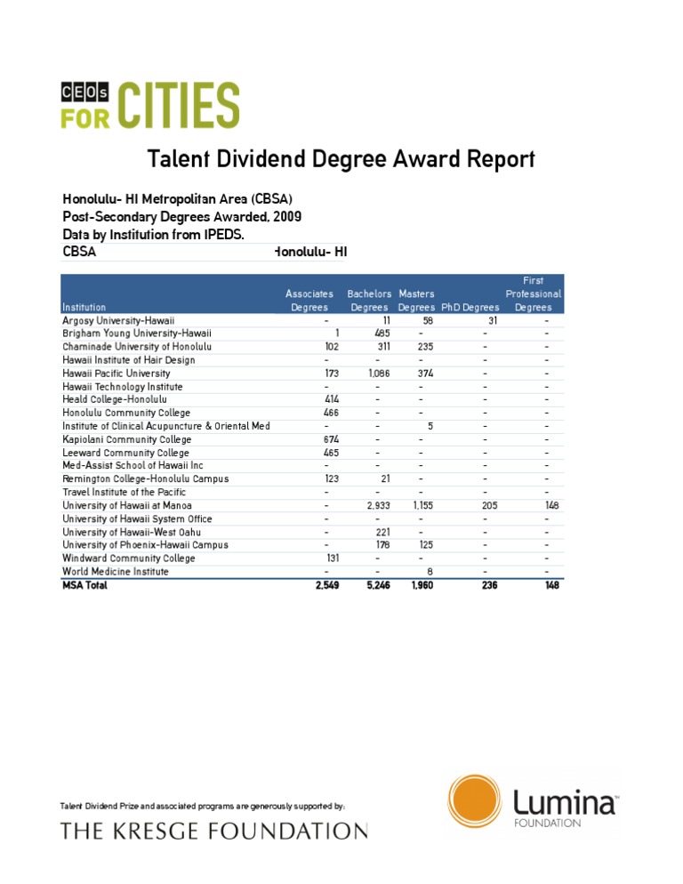 Honolulu Benchmark - Institutions | PDF