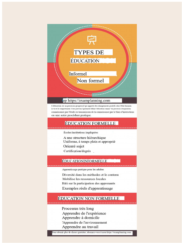 Types d'éducation : formelle, informelle, non-formelle | PDF ...