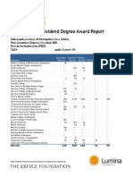 Indianapolis Benchmark - Institutions